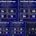 3,000+ Participate in YGC Junior Season 14